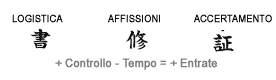Ciclo Pubblicit&agrave;