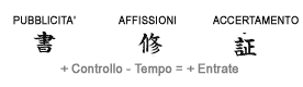 Ciclo Pubblicit&agrave;