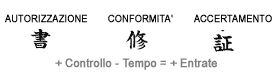 Ciclo Pubblicit&agrave;