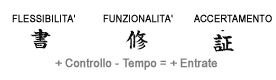 Ciclo Tosap