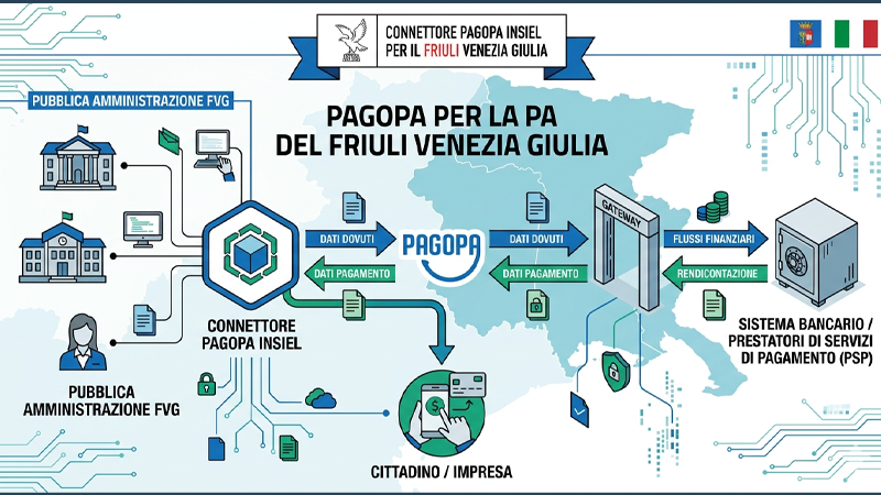 Nuovo connettore PAGO PA Insiel© – UnicoXE Cloud